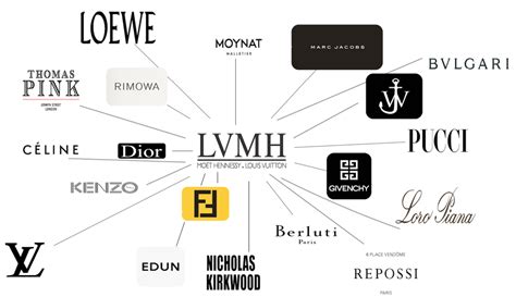 lvmh ysl|lvmh canada.